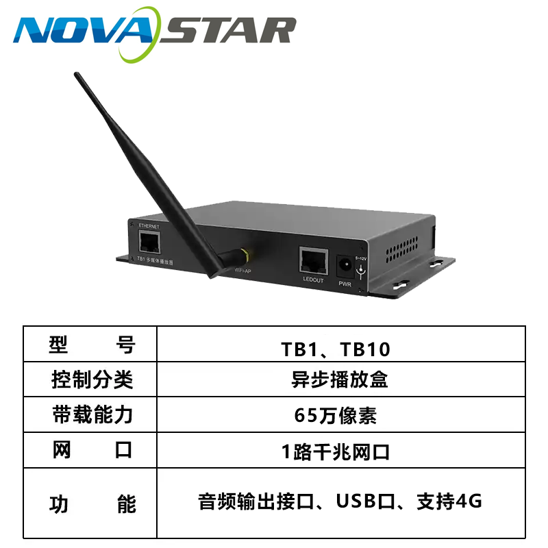 诺瓦TB系列多媒体播放器TB1升级款，TB10新款异步播放盒可选配4G，TB10 可广泛应用于 LED 商业显示、智慧城市领域，例如固装屏、灯杆屏、连锁店屏、广告机、零售店屏、门头屏、货架屏等。