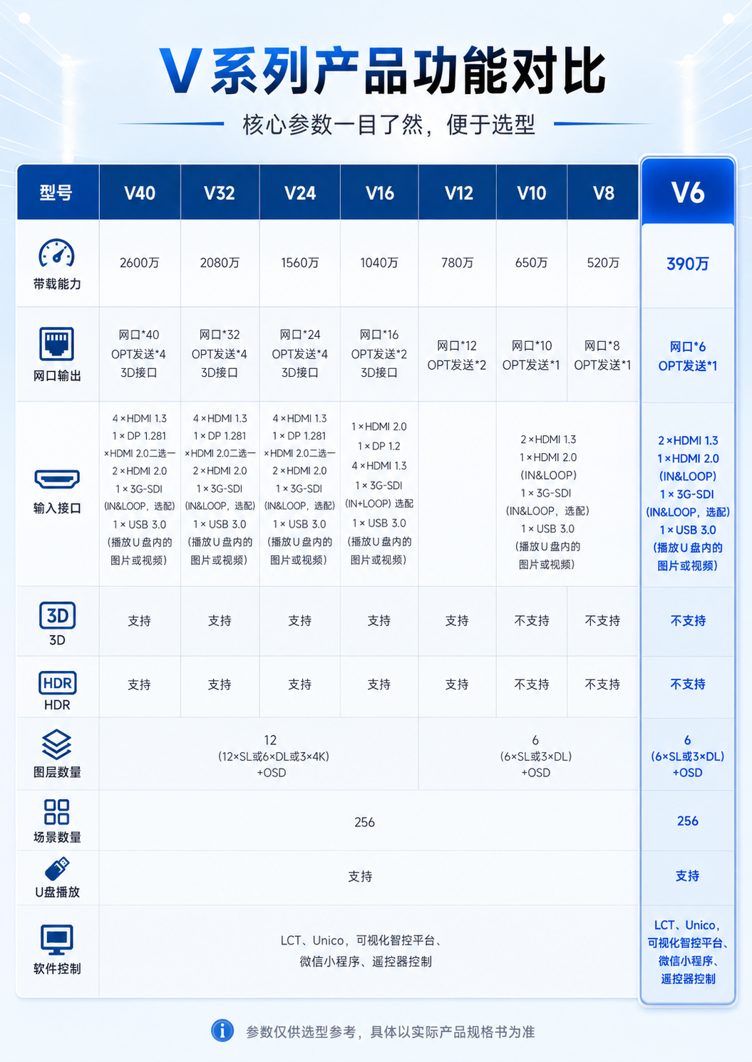 V6详情.png